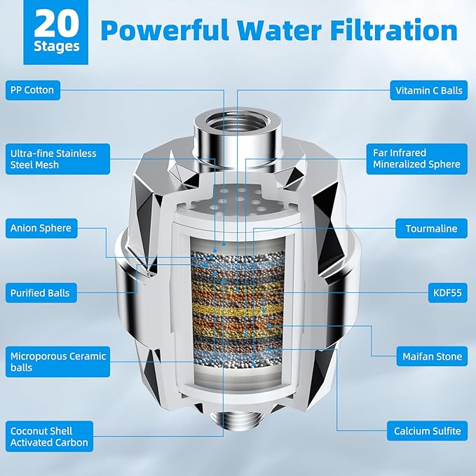 Hibbent All Metal 10'' Dual Filtered Rainfall Shower Head Combo, High Pressure Handheld Shower Head with 16'' Adjustable Arc Extension Arm, 20 Stage Shower Filter, 10-spray, 71'' Shower Hose, Chrome