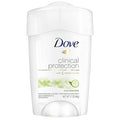 Dove Clinical Protection Anti-Perspirant Deodorant, Cool Essentials, 1.70 Ounce (Pack of 24)