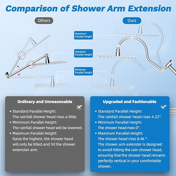 Hibbent Dual Filter All Metal 10"Rainfall Showerhead Combo, High Pressure Filter Shower Head with 10-Spray Mode Handheld, Innovative 4-way Diverter with Pause Mode, 71'' Shower Hose and Holder, Chrome