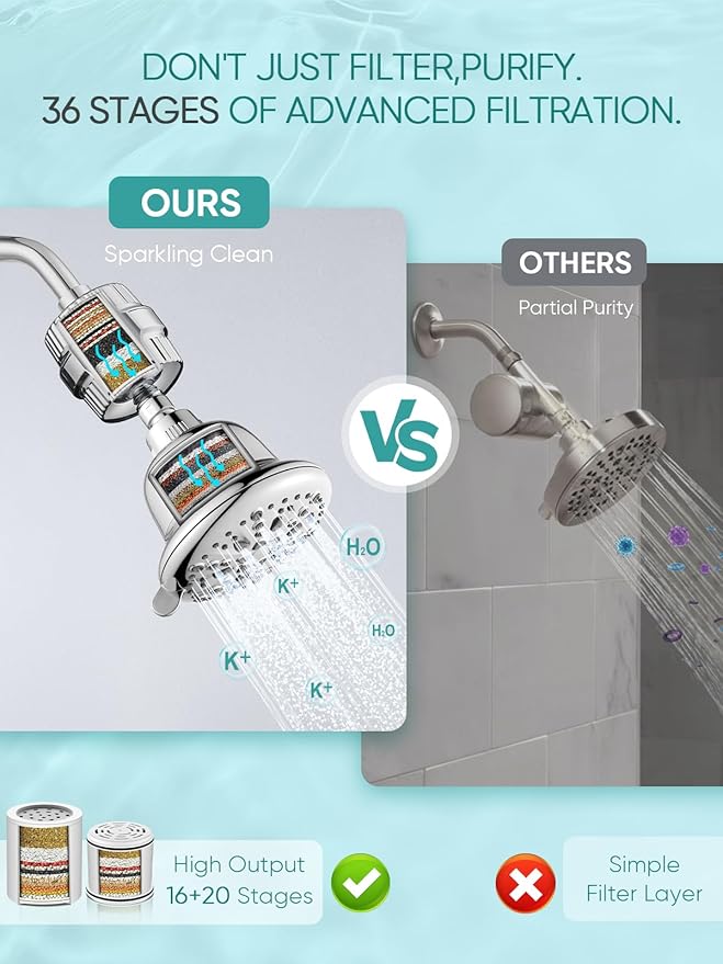 Cobbe Luxury Double Filtered Shower Head, High Output 16+20 Stages – 99% REMOVAL Shower Filters for Hard Water Removes Chlorine and Harmful Substances, 7-Model Setting Spray, Chrome