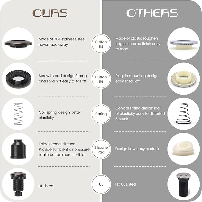 Garbage Disposal Air Switch Kit Sink Top Waste Disposal Stainless Steel Oil Rubbed Bronze On/Off Air Button Food and Waste Disposals Part by Etoolcity, UL Listed