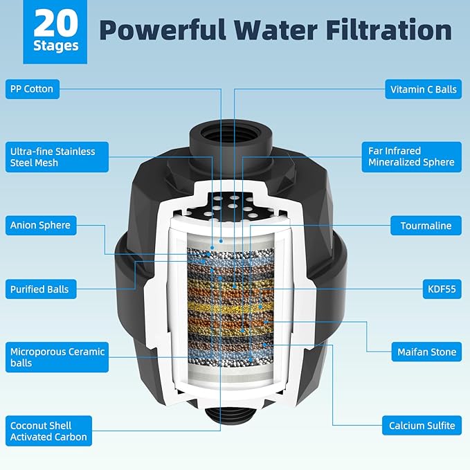 Hibbent All Metal 12'' Dual Filtered Rainfall Shower Head Combo, High Pressure Handheld Shower Head with 12'' Adjustable Curved Extension Arm, 20 Stage Shower Filter, 10-spray, 71'' Hose, Matte Black