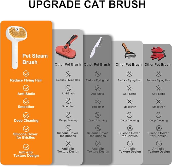 Pet Steam Brush for Dog & Cat – 3-in-1 Spray Hair Removal Comb – Steam for Shedding & Grooming – Water Brush for Long & Short Haired Pets – Spritz Defur Comb – Includes Waterless Shampoo