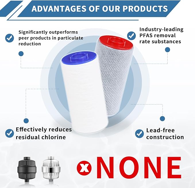 Replacement Filter Set for Weddell Duo - High-efficiency Shower Water Filtration System that Removes Chlorine/PFAS/Contaminants for Better Skin and Hair Health (3R+3B)