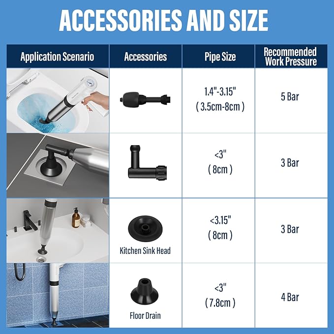 Electric Toilet Plunger,Unclog In One Shot,Remover For Bathroom,Kitchen Pipes Clog,High Pressure Air Plungers For Bathroom Heavy Duty
