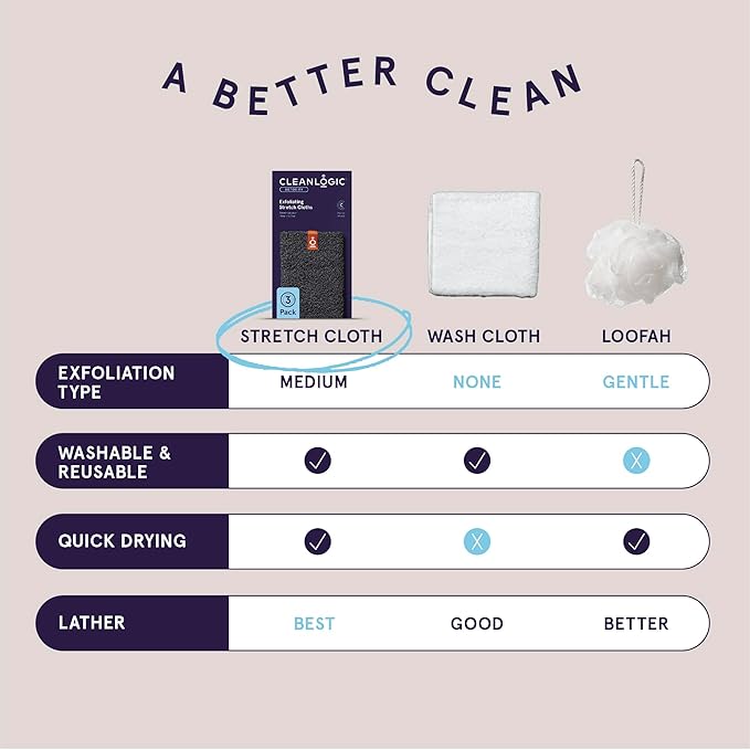 Cleanlogic Body Exfoliating Cloth, Stretchy Detox Charcoal Infused Exfoliator Bath and Shower Washcloths, Reusable Daily Skincare Tool, 3 Count Value Pack