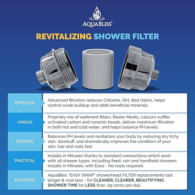 AquaBliss High Output Shower Filter Replacement Cartridge – Reduces Chemicals & Chlorine, Restores pH Balance, Glowing Skin, Strong Nails & Shimmering Hair – 3-Pack (SFC100)