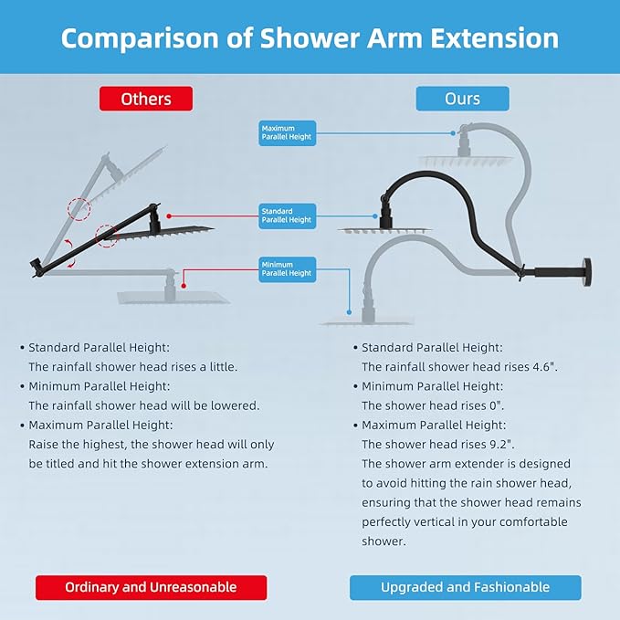 Hibbent All Metal Upgraded 18'' Shower Head Extension Arm, Shower Arm with Flange, Solid Brass Flexible Height & Angle Adjustable Shower Extender with Lock Joint, Universal Connection, Matte Black