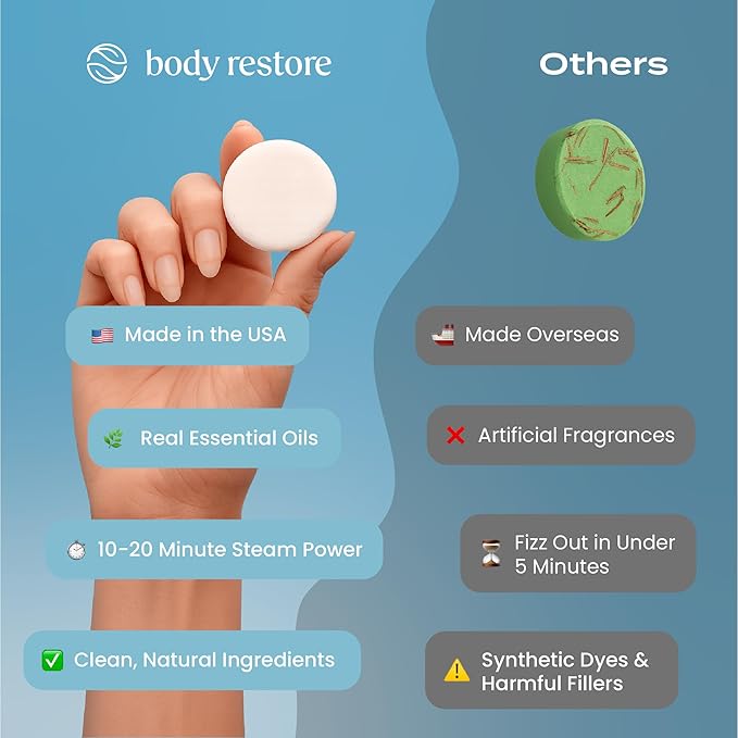Body Restore Shower Steamers Aromatherapy 30 Pack - Christmas Stocking Stuffers for Men, Birthday Gifts for Women, White Elephant, Relaxation, Self Care - Collector’s Box