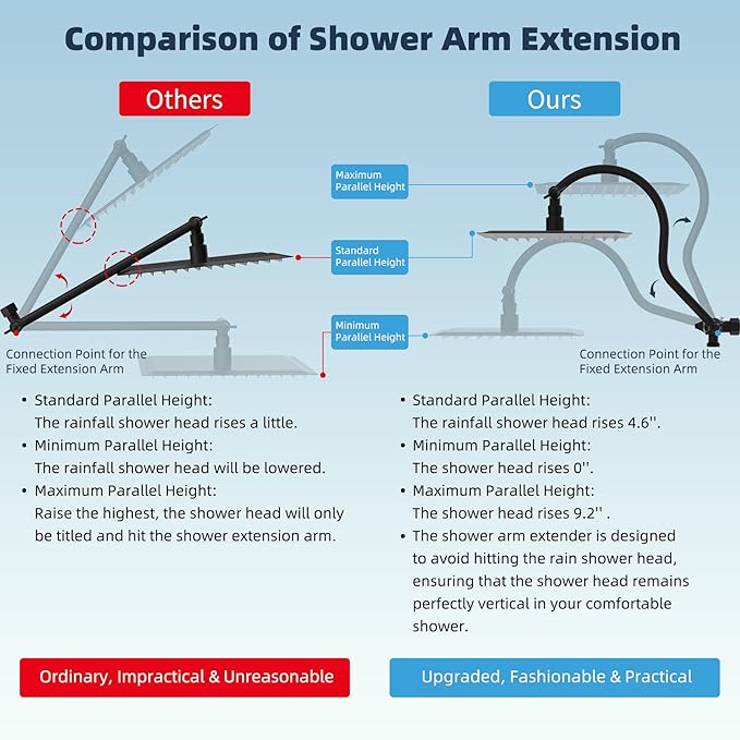 Hibbent All Metal 10'' Dual Filtered Rainfall Shower Head Combo, High Pressure Handheld Shower Head with 12'' Adjustable Extension Arm, 20 Stage Shower Filter, 10-spray, 71'' Hose, Oil Rubbed Bronze