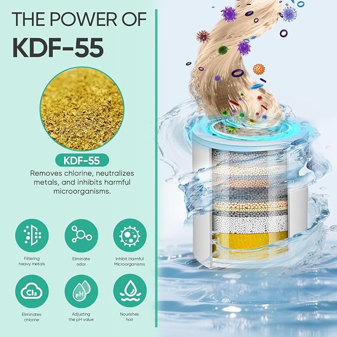 Cobbe HD HEAVY DUTY High Output Shower Filter – 99% REMOVAL Shower Head Filter for Hard Water, Heavy Metals, Chlorine and Harmful Substance, Improve your skin and hair - Chrome