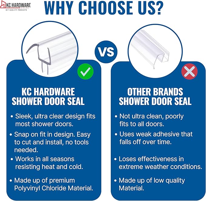 KC Hardware Frameless Shower Door Bottom Seal Strip with Drip Rail - Shower Door Seal Sweep for 3/8 Inch Thick Glass - Acts as a Leak Guard to Prevent Water Leaks - 36 Inch - Ultra Clear - Pack of 1