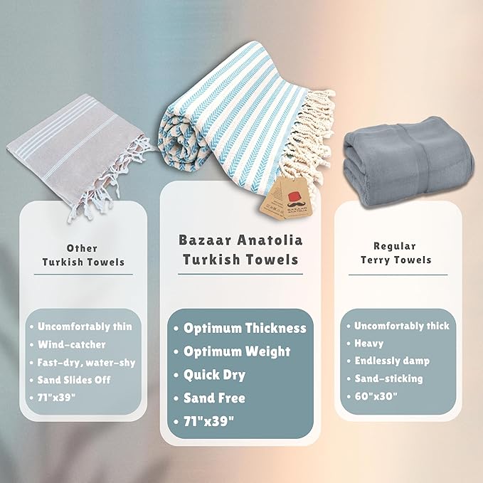 Bazaar Anatolia Turkish Beach Towel – 100% Cotton, Quick Dry, Sand Free Towel for Bathroom, Travel, Camping – Oversized 71x39 Inches – Arpa Turquoise