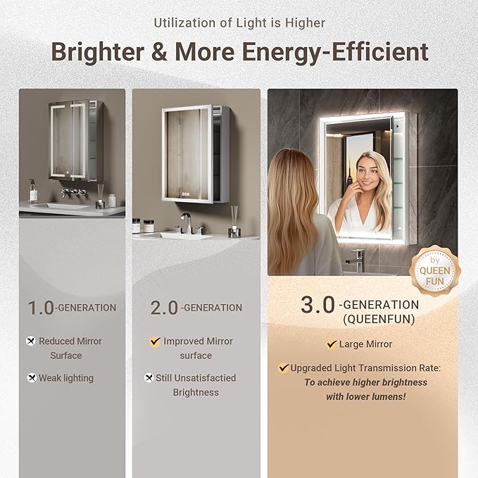 24x32 Lighted Medicine Cabinet with Beveled Mirror & Clock, Surface or Recessed Mirrored Medicine Cabinet with Dimmable Light Anti-fog, Built-in Sensing Light & Outlet, Soft-Close Right Hinge