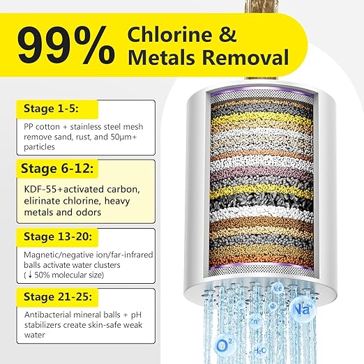 (2 Pc) 25+ Stage High Output Shower Filter Replacement Cartridges – Reduces Chlorine & Chemicals, Restores pH Balance, 2.4"×2.4"×2.68" SoliCozy Shower Filter Compatible with SF100 & Jomst Shower Head