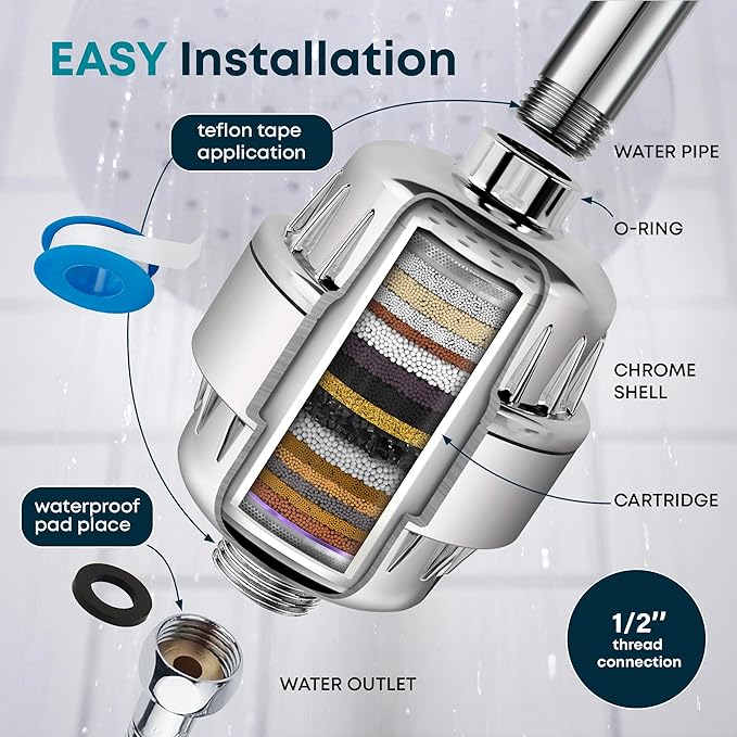 AquaHomeGroup 20 Stage Shower Head Filter with Vitamin C E A for Hard Water - High Output Filter to Remove Chlorine and Fluoride - 2 Cartridges Included - Consistent Flow Showerhead Filters