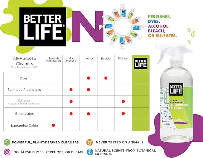 Better Life All Purpose Cleaner - Multipurpose Home and Kitchen Cleaning Spray for Glass, Countertops, Appliances, Upholstery & More - Multi-surface Spray Cleaner - 32oz Unscented