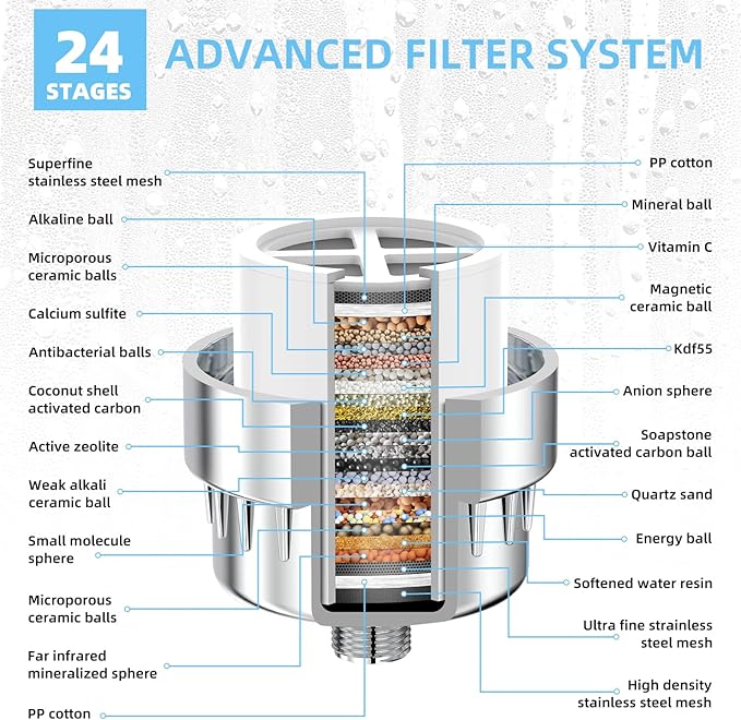 Shower Head Filter for Hard Water - 24 Stage Shower Filter Shower Water Filter with 4 Replaceable Filter Cartridges Protects Your Skin and Hair from Chlorine and Heavy Metals in Water, Chrome