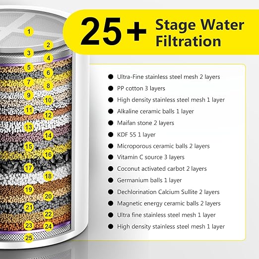 (2 Pc) 25+ Stage High Output Shower Filter Replacement Cartridges – Reduces Chlorine & Chemicals, Restores pH Balance, 2.4"×2.4"×2.68" SoliCozy Shower Filter Compatible with SF100 & Jomst Shower Head