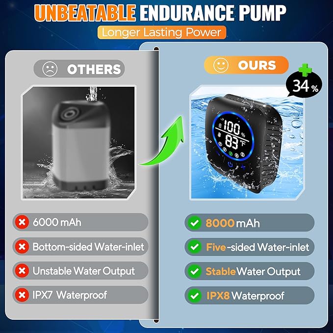 Portable Shower for Camping, 8000mAh Rechargeable Camping Shower Pump with XL Foldable Bucket, IPX8 Waterproof, Surrounding Water Inlet, 5 Pressure Modes Outdoor Shower Pump for Hiking, Travel, Pet