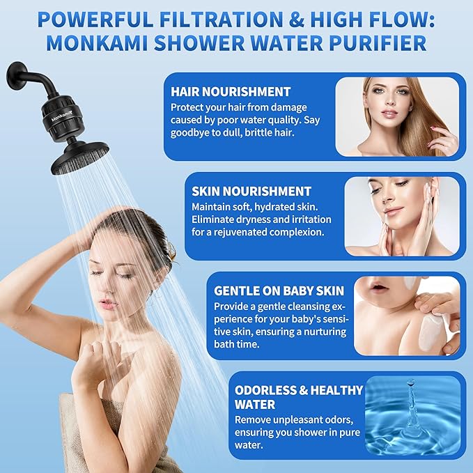Heavy Duty Shower Filter - Monkami High Pressure Shower Head Filter For Hard Water, 99% Removal Chlorine, Fluoride & Heavy Metals - Matte Black (2 QTY, HD-SF500)