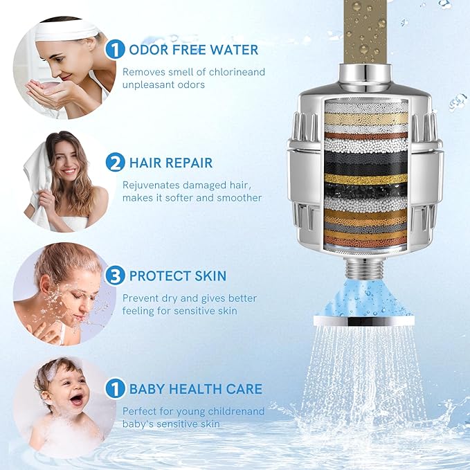 Shower Filter Replacement Cartridge 20 Stage,High Output SF100, SF220 Shower Filters For Hard Water,Universal Replacement Cartridge,Waters Purifier, Shower Water Softener (2 Pack)