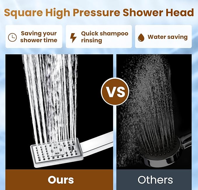 BRIGHT SHOWERS Rain Shower Head with Handheld Spray, 8 Inch High Pressure Rainfall Shower Head Combo with 60” Hose, Adjustable Dual Square Showerhead with 3-Way Diverter, Wall Bracket, Chrome