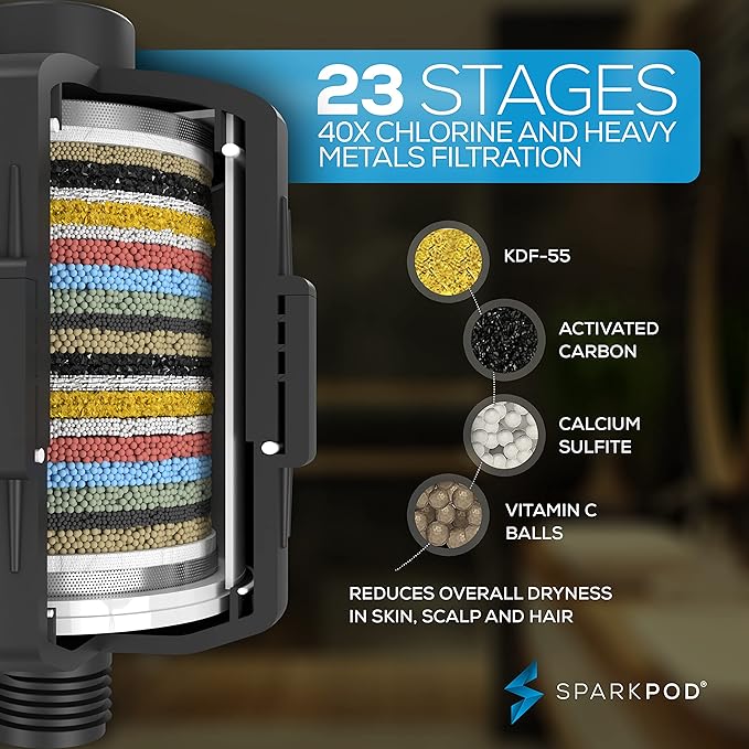 SparkPod Luxury Filtered Shower Head Set 23 Stage Shower Filter - Reduces Chlorine and Heavy Metals - High Pressure Showerhead Filter (6" Square, Midnight Black Matte)