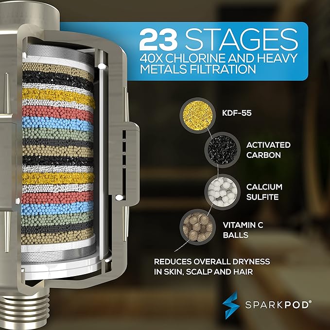 SparkPod Luxury Filtered Shower Head Set 23 Stage Shower Filter - Reduces Chlorine and Heavy Metals - High Pressure Showerhead Filter (8" Round, Elegant Brushed Nickel)