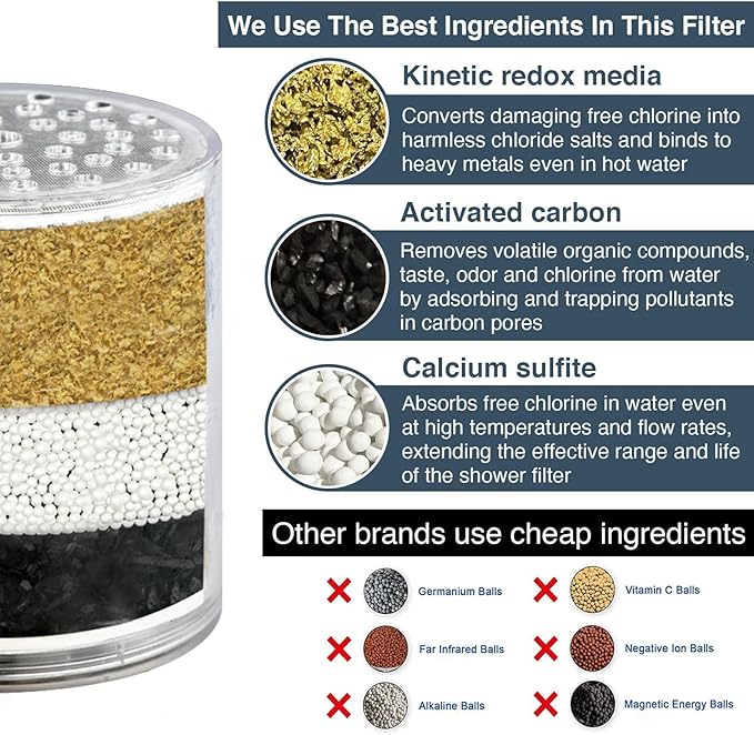 BRIGHT SHOWERS Replacement Shower Filter Cartridge for Hard Water, High Output Multi Stage Shower Filter Removes Chlorine, Fluoride, Heavy Metals and Dry Itchy Skin
