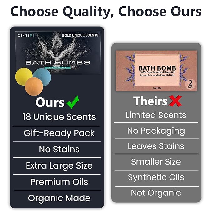 Bath Bombs for Men - Gift Set of 18 Strong Scented Handmade Natural Bath Bombs of 2.5 oz w/Essential Oils, Unique Manly Strong Scents, for Boyfriend, Husband, Father - 18 Pack