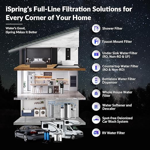 iSpring PFAS & Heavy Metals Whole House Water Filter System, SGS-Tested to Reduce Up to 99% PFOA & PFOS 3-Stage Filtration Removes Sediment, Lead, 20” x 4.5” Filters 1” Inlet/Outlet Model: WGB32B-PFKS
